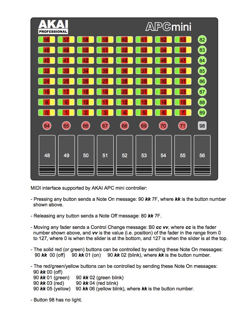 apc_mini_midi.jpg